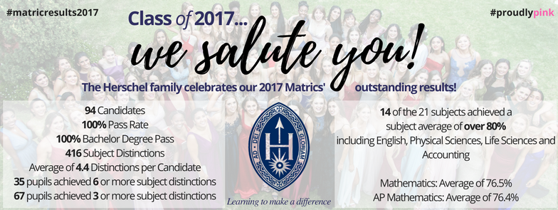 FB post with results