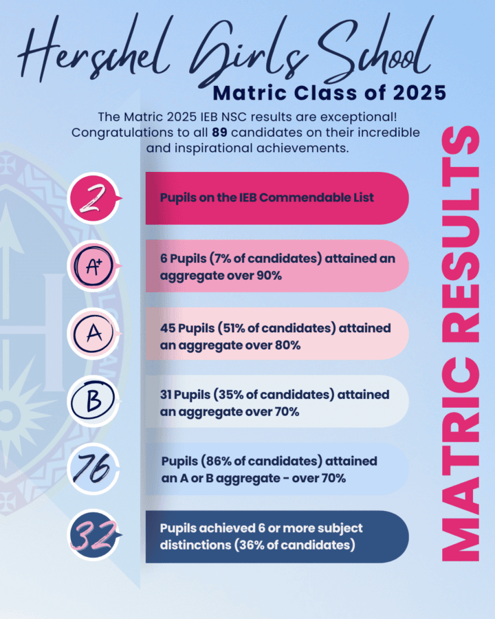 The Class of 2025 outperformed, inspired and redefined excellence! A letter from Head of School, Heather Goedeke 2 28